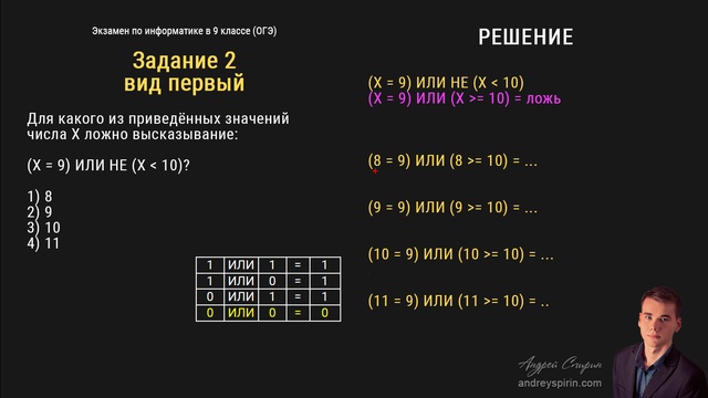 Как делать 15 задание информатика. 2 Задание ОГЭ Информатика. ОГЭ Информатика 1 задание. Не и не в информатике