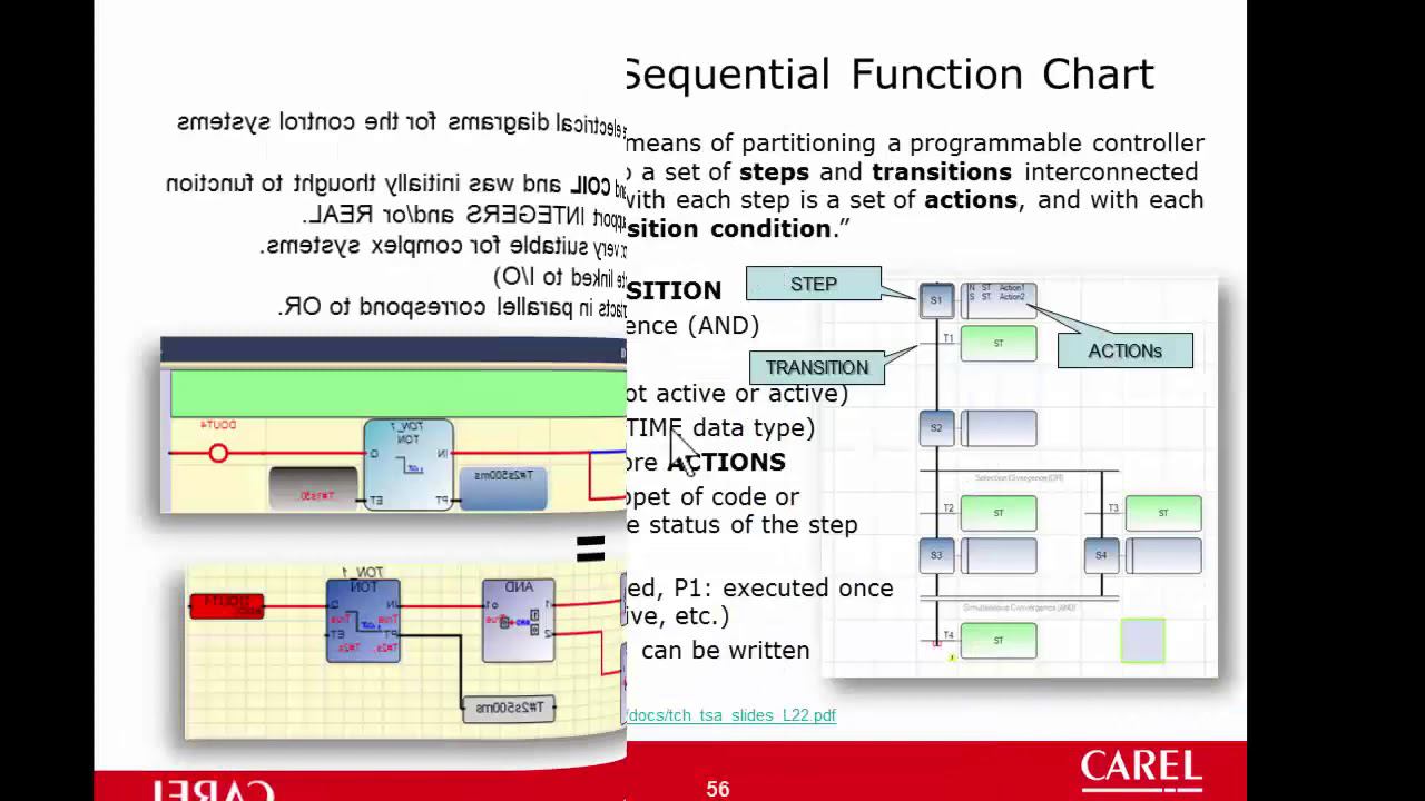 Carel. C.SUITE. 31-Overview languages Ladder (LD) Sequential Function Chart (SFC)