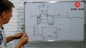 Как осушить погреб, подвал и участок. Ответы на уточняющие вопросы.