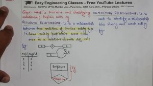 L19: Recursive and Identifying Relationship in ER Model with examples | DBMS Lectures in Hindi