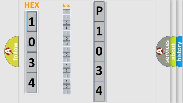 DTC Fiat P1034 Short Explanation смотреть онлайн
