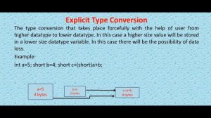 Java Errors,  Type Conversion & Scanner Introduction