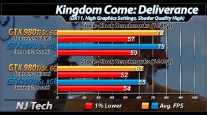GTX 980 Ti Vs. GTX 1070 | 1080p and 1440p | New Games Benchmarks