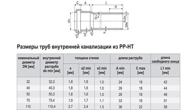 Размеры канализационных труб смотреть онлайн