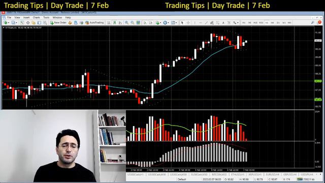 Trading Tips | Day Trade | 7 Feb смотреть онлайн