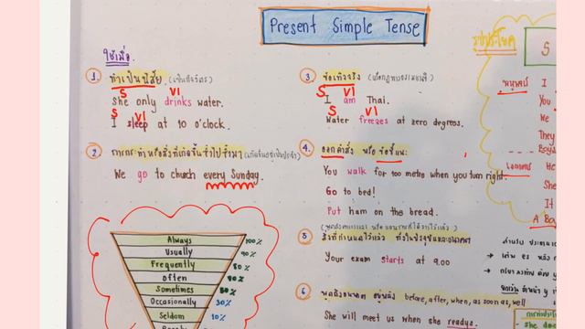 Ep 3 Tense : เจาะลึก Present simple tense смотреть онлайн