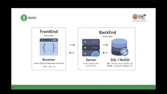 How to become a full stack developer with Mr. Arun Prakash, CEO of GUVI | Free Webinar | GUVI