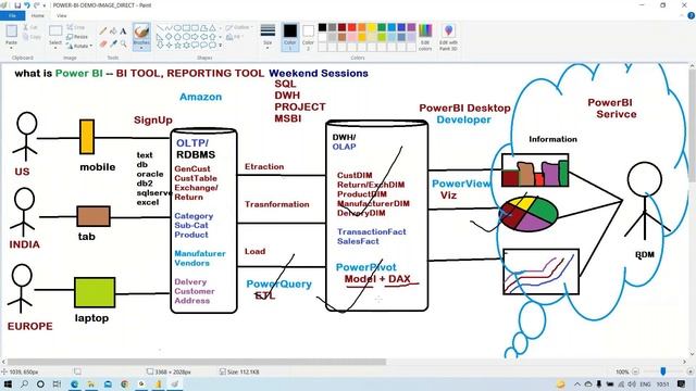 PowerBI Video Class 3 Scd Type Rules смотреть онлайн