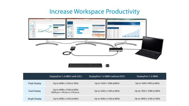 Triple 4K Monitor USB Type-C Docking Station - DK31C2DHSPD | StarTech.com смотреть онлайн