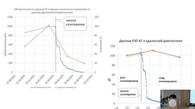 XVIII КОНГРЕСС «ЗДОРОВЬЕ — ОСНОВА ЧЕЛОВЕЧЕСКОГО ПОТЕНЦИАЛА ПРОБЛЕМЫ И ПУТИ ИХ РЕШЕНИЯ» 23 11 2023