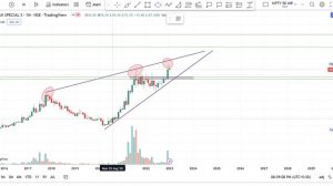 Vardhman Special Steel Share Price Target Episode 181