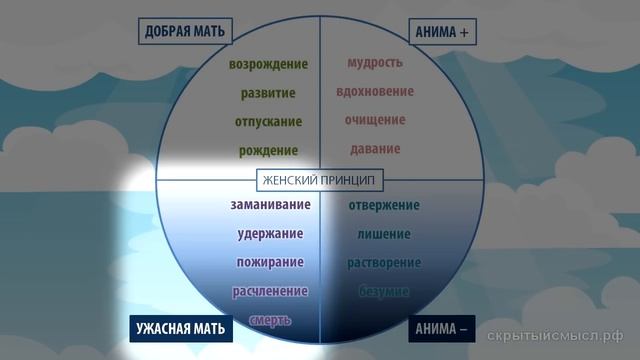 Донни Дарко. Психологический разбор. Скрытый смысл смотреть онлайн
