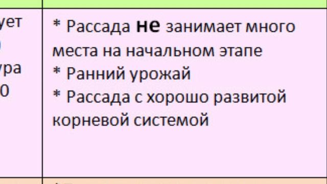 Когда сажать Баклажаны на рассаду (2023) – Когда сеять баклажаны в открытый грунт и теплицу