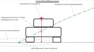 Куда целиться арта World of Tanks