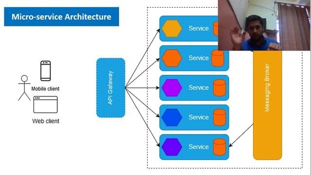 #Microservices  What Are Microservices | Microservices Architecture | Realtime Project Introduction