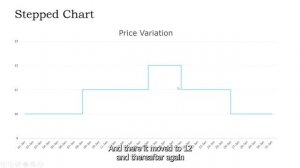 How to create Smooth & Stepped line chart in OTBI Graph - Oracle Fusion Report - #07