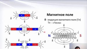 #1 Правило ПРАВОЙ РУКИ. Правило БУРАВЧИКА. ЕГЭ физика.