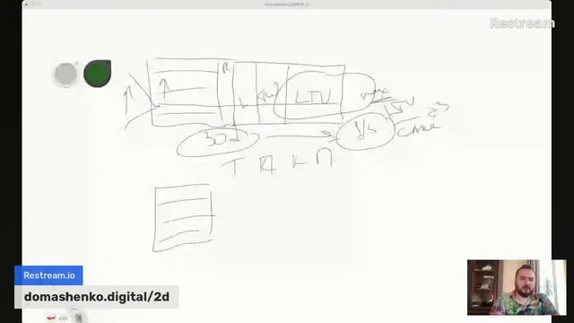 Рост продаж в интернете в 2 раза за 12 недель с помощью инструментов Growth-маркетинга смотреть онлайн