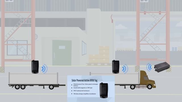 RFID Asset Tracking System