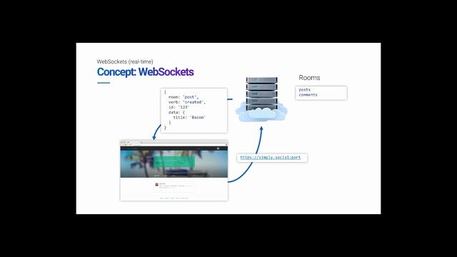React Architecture Challenge: WebSockets (Real-Time) смотреть онлайн