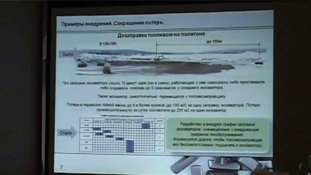Внедрение системы непрерывных улучшений
