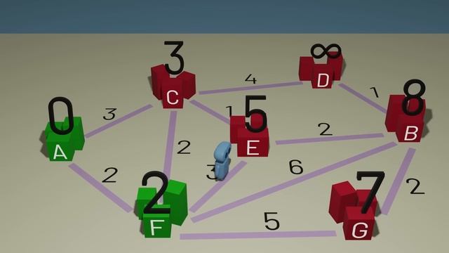 How Dijkstra's Algorithm Works смотреть онлайн