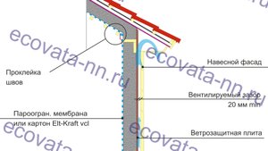 Подготовка каркасных стен к утеплению эковатой часть 1