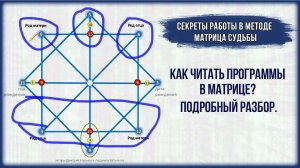 Как читать программы в матрице? Подробный разбор.