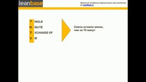 Что такое SMED?