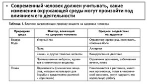 Биология 8 класс. Введение