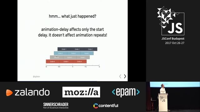 Opher Vishnia: Web Animation: from Disney to SASS | JSConf Budapest 2017 смотреть онлайн
