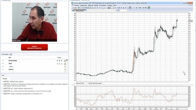 ФИНАМ. Использование фактора времени при торговле на бирже! смотреть онлайн