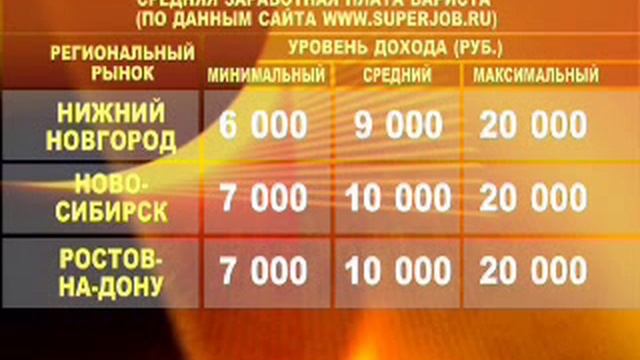 Как научиться варить кофе? Стань бариста! смотреть онлайн