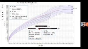 ¿Cómo optimizar el crecimiento en Hiperplasia Suprarrenal Congénita?