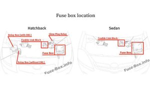 Toyota Yaris / Vitz / Belta (XP90; 2005-2013) fuses and relays