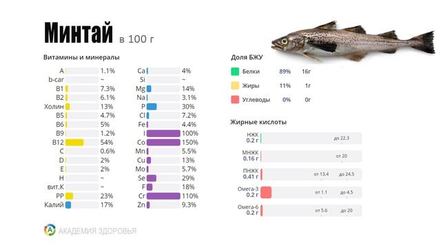 Рыбий Жир Омега 3 в Какой Рыбе Больше Всего