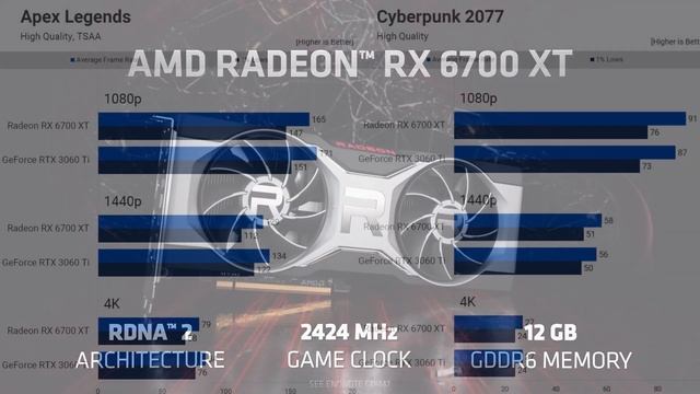 Best GPU for Ryzen 5 5600X in 2024 смотреть онлайн