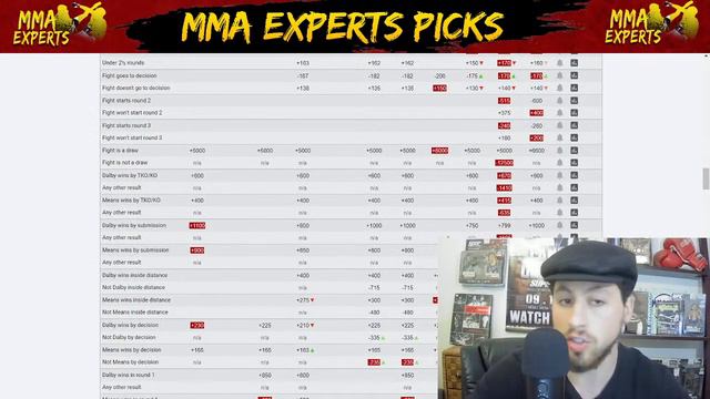 UFC Vegas 30 Gane vs. Volkov Weigh In Recap & Predictions | Full Card Betting Breakdown