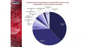 Выступление Екатерины Канчуги - руководителя редакции ЛКМ ИА "Хим-Курьер" в ЦВК "Экспоцентр"