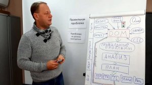 Бережливое производство без консультантов. Lean. 100% эффективное начало. Урок 1. База.