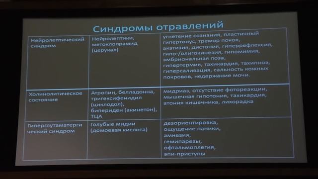 Восстановление нарушенного сознания: нейроанатомия и нейрохимия.