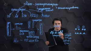 Масс-спектрометрия. 4 часть. 10 класс.