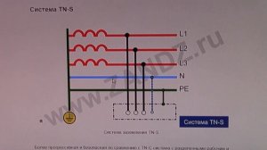 Почему ноль не бьет током относительно земли . Простое объяснение .