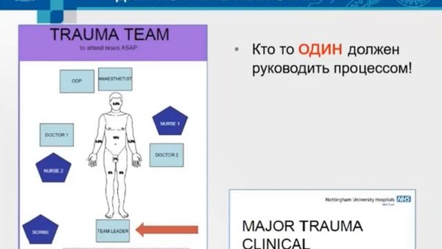 Тяжелая сочетанная травма Шабанов А.К. смотреть онлайн