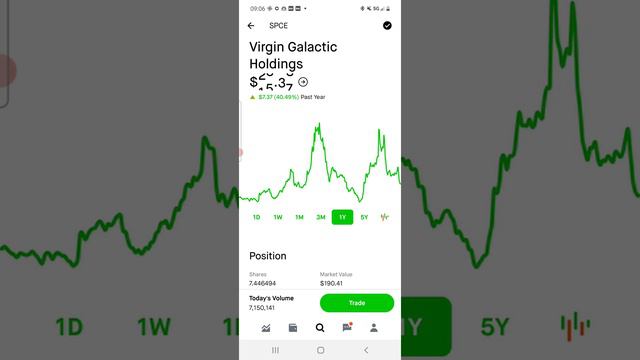 Virgin galactic.Что с акциями сегодня? Последние новости. смотреть онлайн