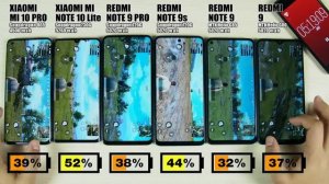 КТО КРУЧЕ?? XIAOMI MI10 PRO?, XIAOMI MI NOTE 10 LITE?, REDMI NOTE 9 PRO?, REDMI NOTE 9s|Battery Tes