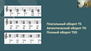 Гармонические последовательности в сольфеджио на слух. Главные трезвучия с обращениями. Вебинар.