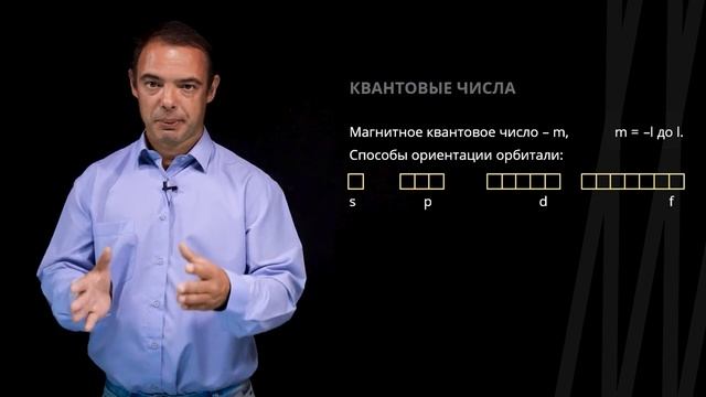 Атомная орбиталь. Квантовые числа | Химия