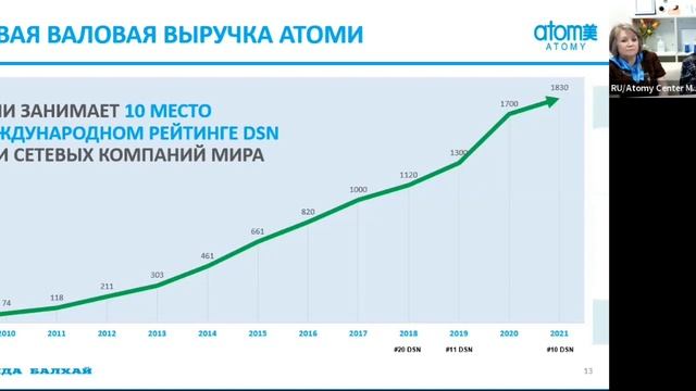 ZOOM 2023-01-23: Почему компания Атоми лучшая / Дорожный набор Travel kit из 6 средств смотреть онлайн