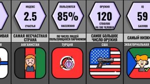 Сравнение. Мировые Рекорды Стран (1 часть)